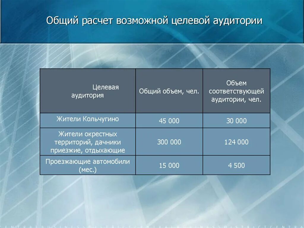 Объем целевой аудитории. Объем потенциальной целевой аудитории. Расчет целевой аудитории. Методика расчета целевой аудитории.