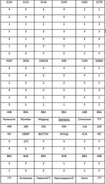 Огэ география 2 вариант ответы. 77 Регион ОГЭ математика. Ответы ОГЭ география. ОГЭ география 52 регион. Биология ОГЭ 52 регион ответы.