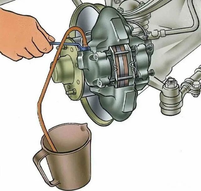 Схема прокачки тормозов калина 2 с абс. Прокачка тормозов приора. Тормозная система лада приора с абс. Прокачка тормозов приора. Прокачка тормозов приора.