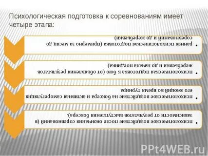 Общая психологическая подготовка