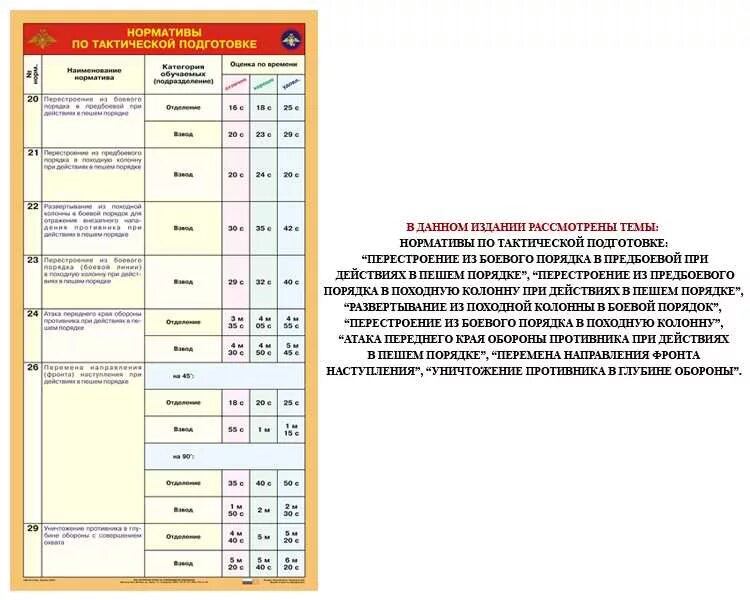 Техническая подготовка тест. Нормативы по технической подготовке БТР 80. Норматив 1 по технической подготовке АКБ. Норматив 6 по тактической подготовке.