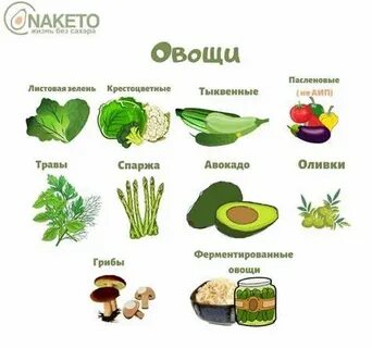 Выберите из предложенного перечня продукты