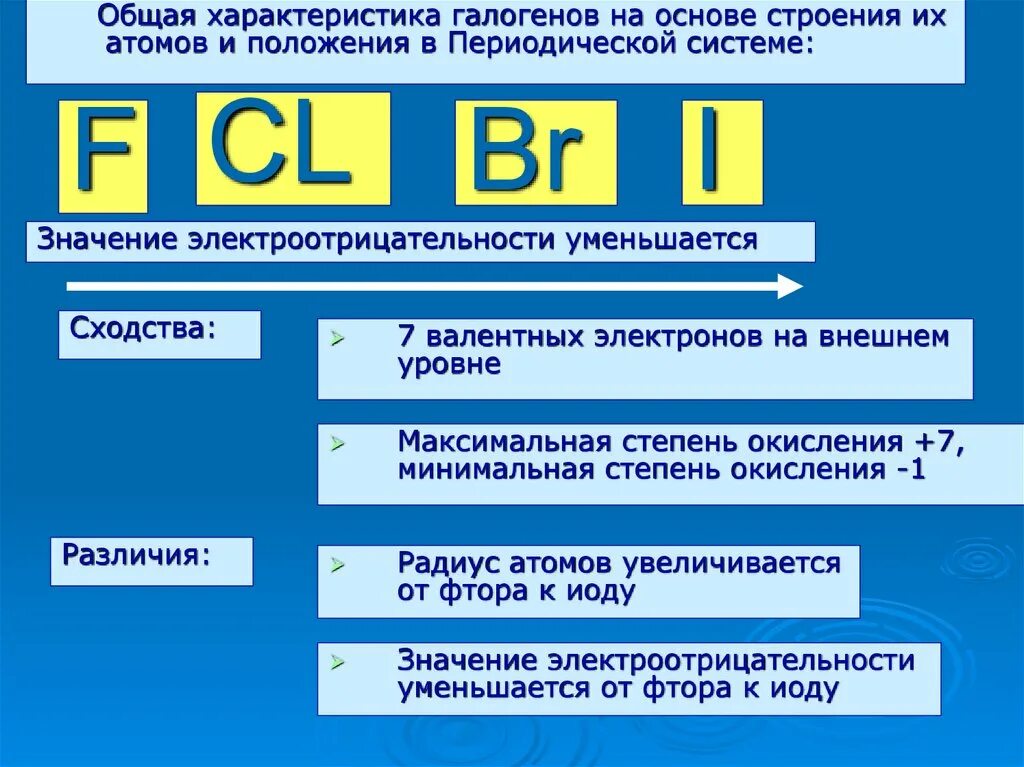 Сходства и различия галогенов. Общая характеристика галогенов. Что общего в строении галогенов. В чем различие строения атомов галогенов.