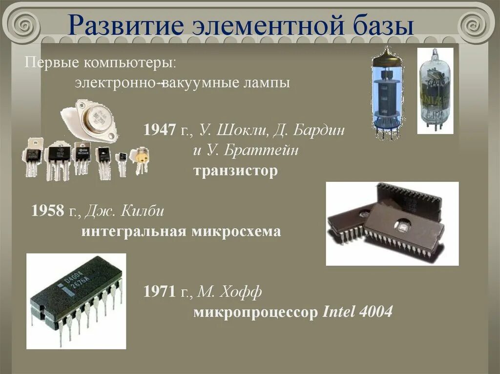 Элементная база первого. Развитие элементной базы. Элементная база в электронике. Развитие элементной базы ПК. Основа элементной базы компьютера..