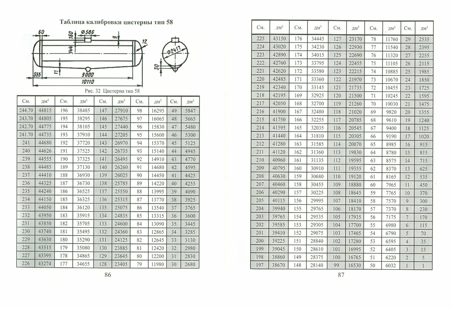 Таблица замера резервуара р-10. Калибровочная таблица резервуара КП-2. Калибровочная таблица резервуара 12 м3. Таблица калибровки резервуара РГС 20. Таблица топливного бака