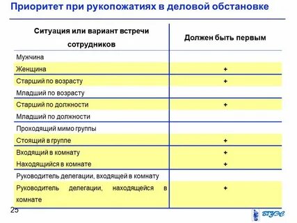 Приоритеты семьи