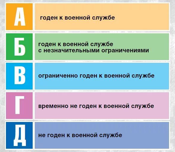 Категории годности к военной службе. Категория в огрпниченогоден. Категории годности для службы в армии. Категории годности к служ. Мужчины категории б