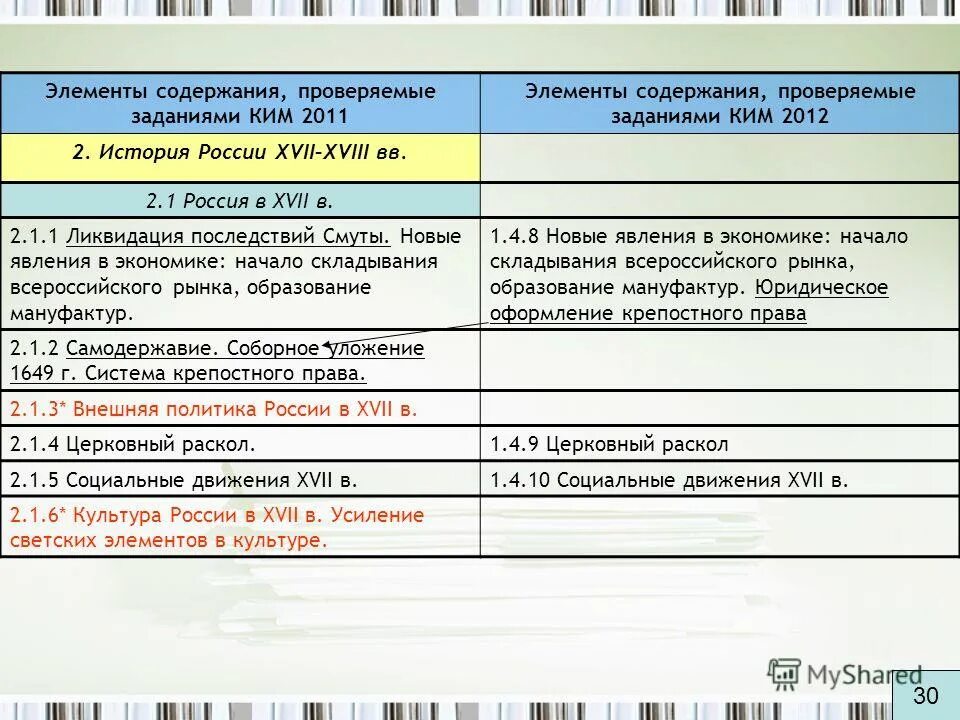 Содержание проверки. Содержание проверки