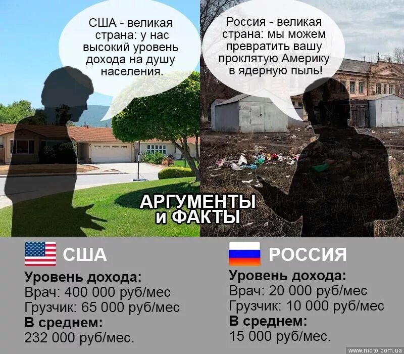 Чем россия лучше сша. Россия и США сравнение. Америка или Россия. США лучше России. Что лучше Россия или США.