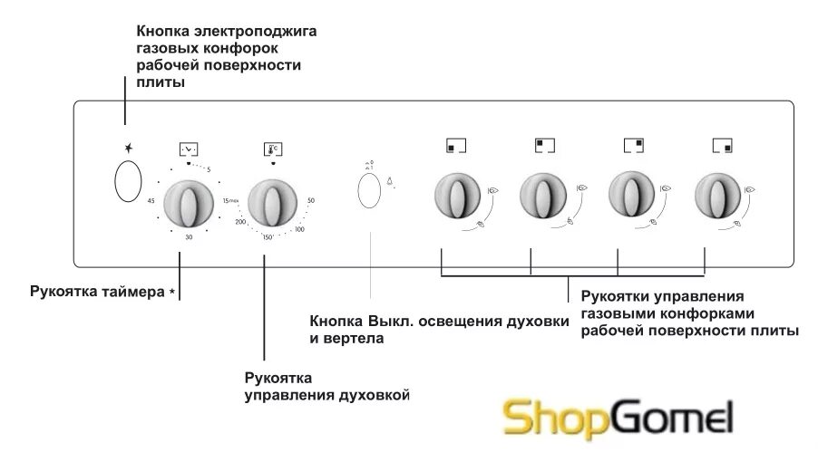 Indesit MVK5 G1 RF Инструкция по эксплуатации онлайн 6/24 56249