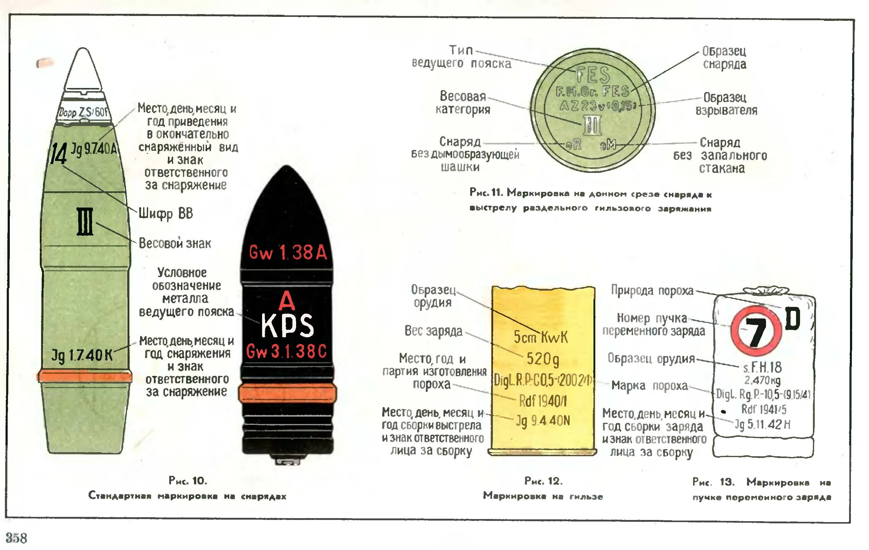 Каждый второй танк и каждый третий снаряд. Снаряд 105мм маркировка. 50 Мм фугас снаряд вермахта. Маркировка снарядов 203мм. 120 Мм боеприпас маркировка снаряда.