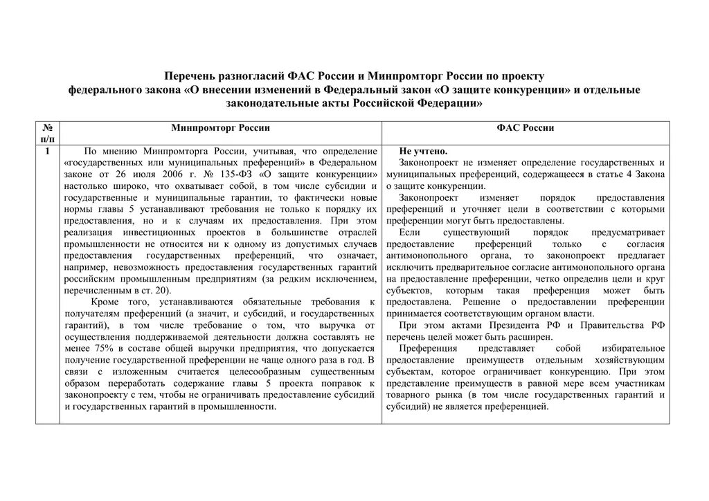 Таблица расхождений. Таблица расхождений. Таблица разногласий по проекту постановления правительства. Таблица расхождений. Таблица разногласий по проекту постановления правительства.