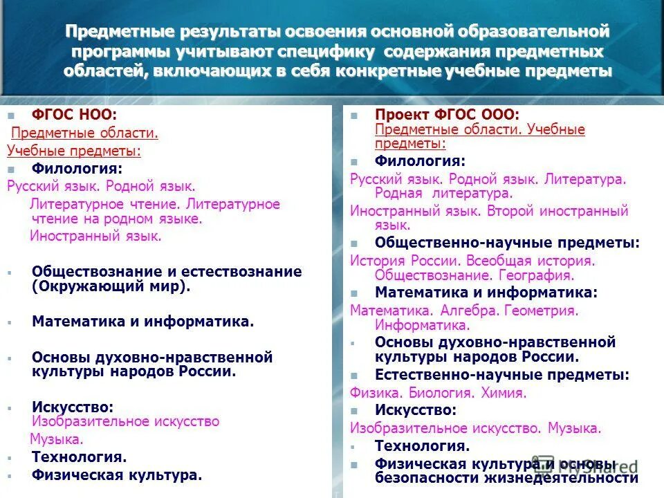 Предметные результаты литературное чтение. Содержание учебного предмета. Основная образовательная программа. Содержание фгос ноо. Требования фгос к основному общему образованию.
