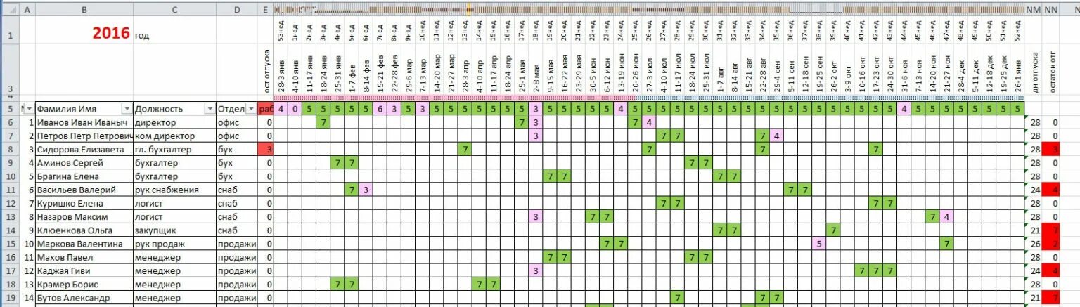 График отпусков сотрудников в excel 2020. Диаграмма для Графика отпусков в экселе. График отпусков таблица в excel. График отпусков в excel с календарем.