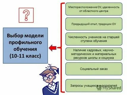 Profile education