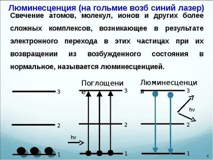 Люминесценция физика