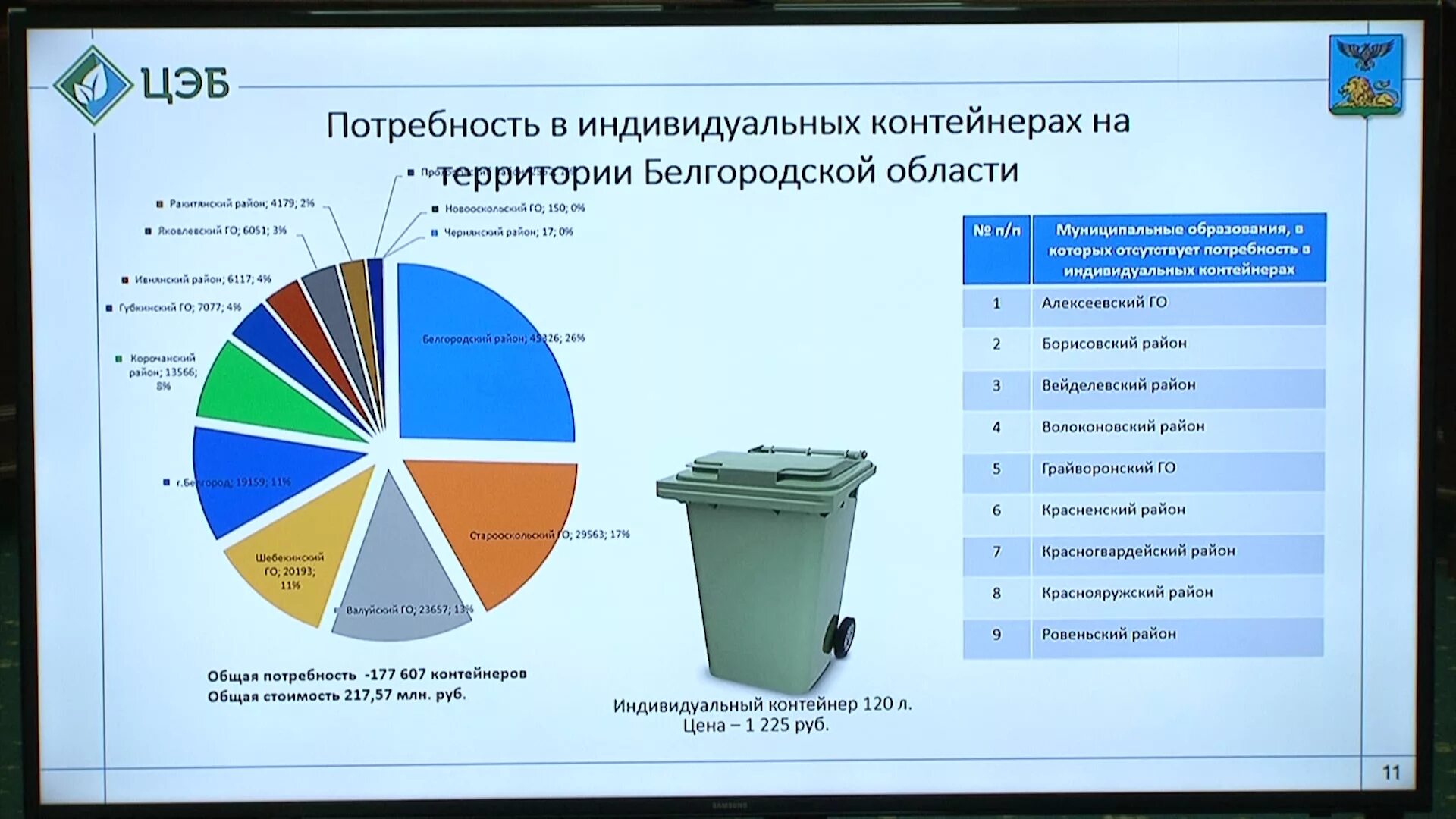 Мусорная реформа статистика. Этапы мусорной реформы. ТКО. Тко31 личный кабинет