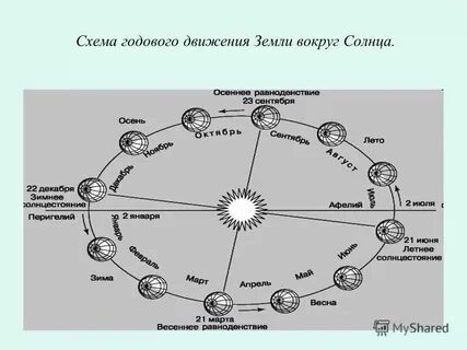 Движение солнечный путь