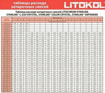 Расход фуги на плитку