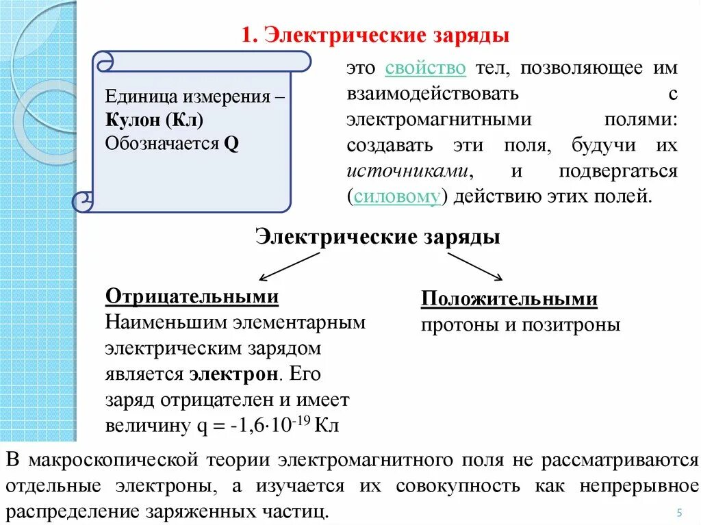 Электрический заряд. Понятие электрического заряда. Эл заряд определение. Электрический заряд определение.