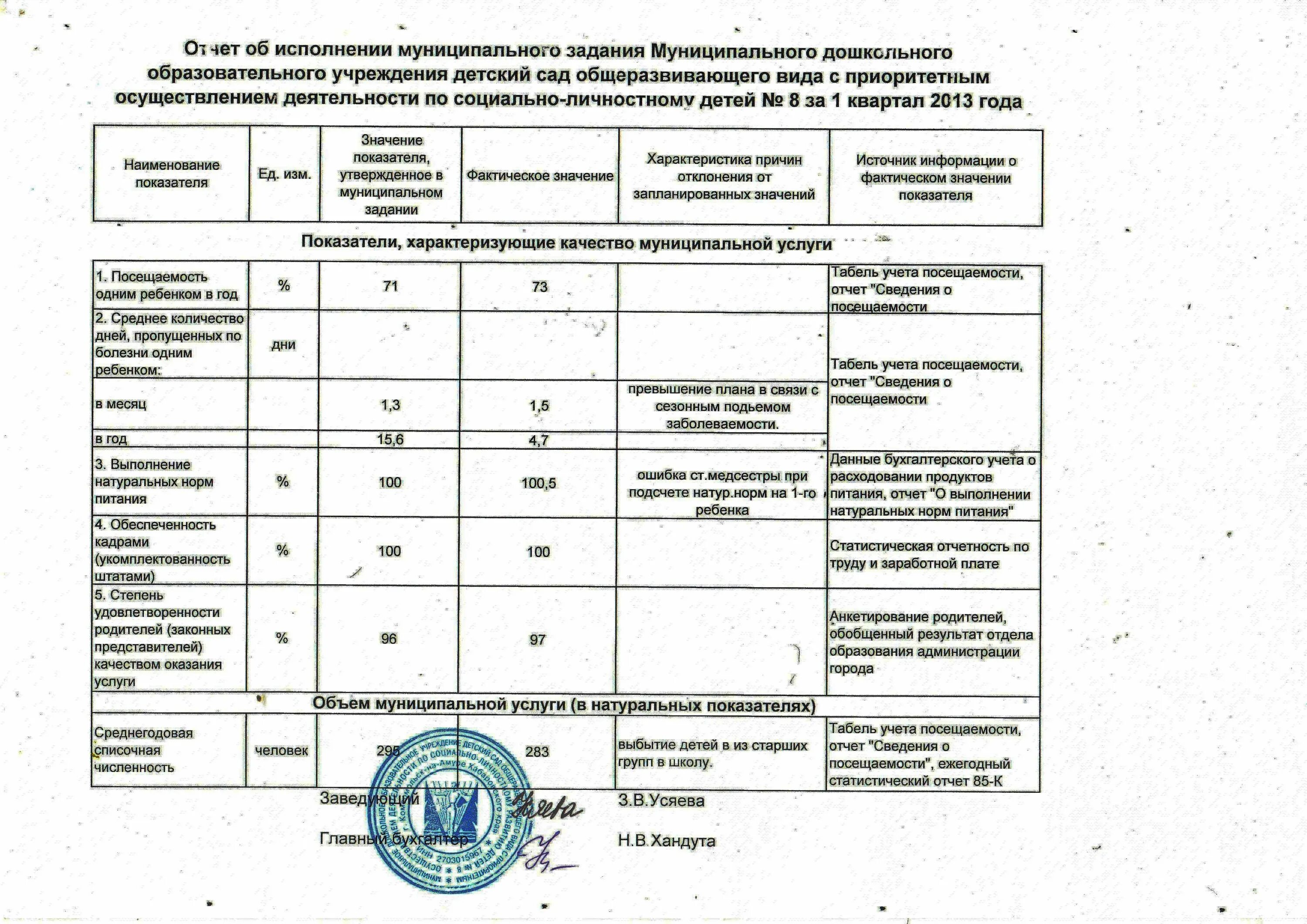 Муниципальное задание для бюджетных учреждений что это такое. Муниципальное задание на оказание услуг. Ежемесячный план по выполнению госзадания картинка. Отчет по муниципальному заданию. Организация выполнения муниципального задания.