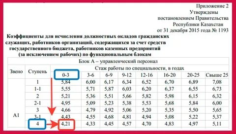 Оплата труда 1193