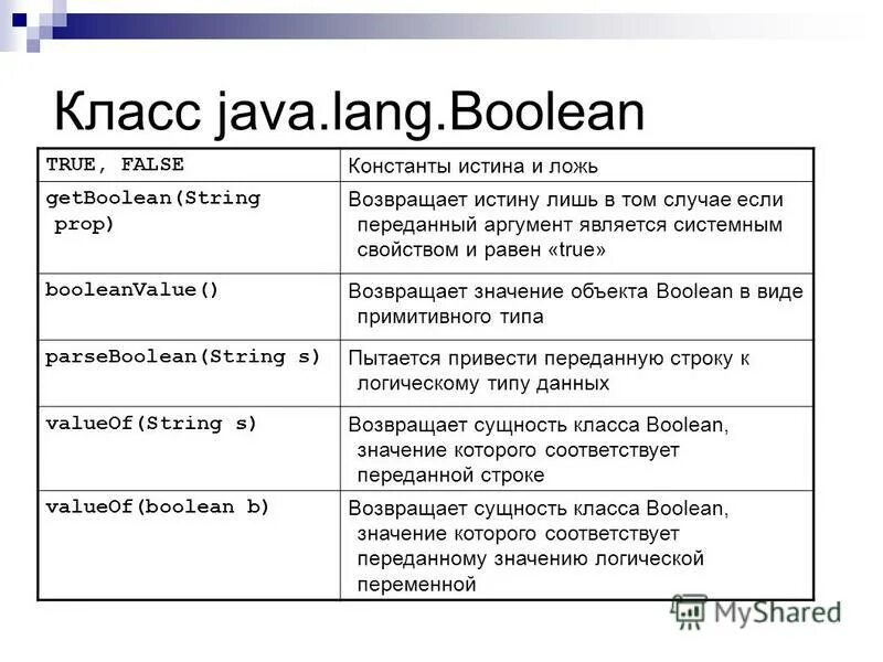 Java lang boolean