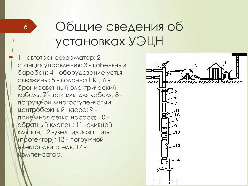 Схема скважины эцн. Конструкция уэцн схема электроцентробежного насоса. Насос для скважины погружной до 30 характеристики. Схема уэцн. Схема установки глубинного насоса в скважину.