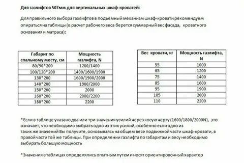 Усилие выбирать