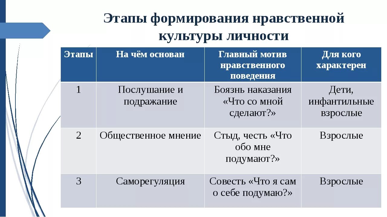 Основы становления личности