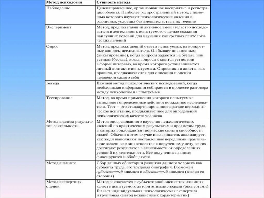 Плюсы методов психологии. Таблица сущность методов исследования в психологии. Характеристика методы психологии кратко. Сравнительная характеристика методов психологии таблица. Таблица методы психологического исследования и характеристика.