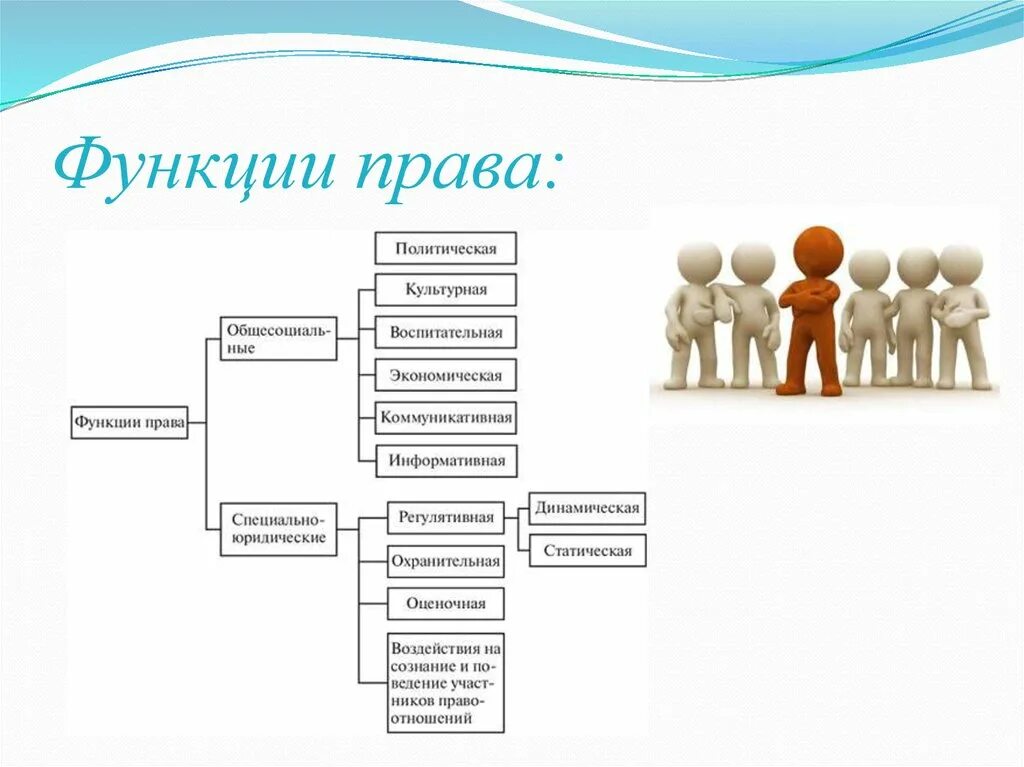 Образовательно воспитательная функция пример