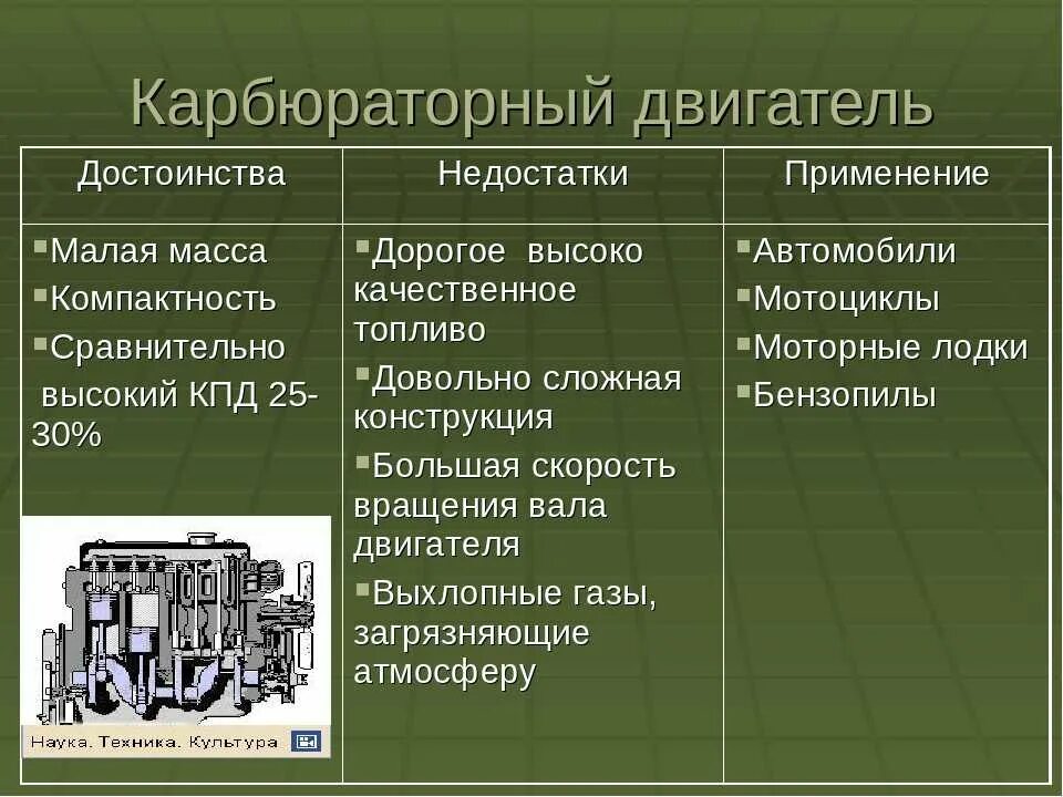 Карбюраторный двигатель. Карбюраторный ДВС. Бензиновый двигатель карбюраторный. Карбюраторный дизельный двигатель.