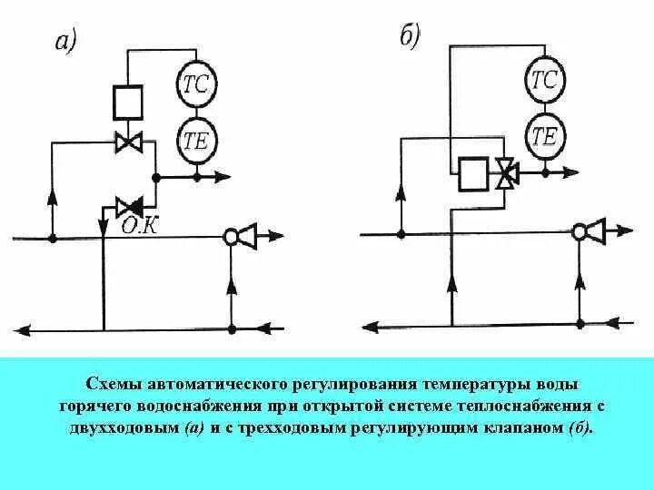 Структурная схема автоматического регулятора температуры. Функциональная схема регулирования температуры. Принципиальная схема автоматического регулирования температуры. Принципиальная схема автоматической системы регулирования давления.