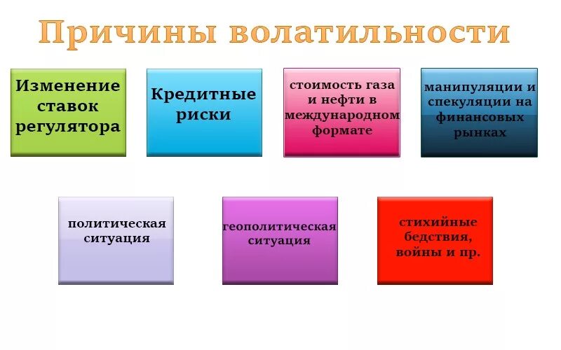 Волатильный. Причины волатильности. Волатильность это простыми словами. Волатильность рынка. Предпосылки волатильности.