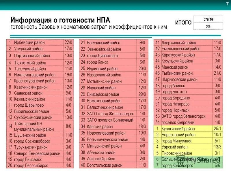 Индекс боготола красноярского. Жд вокзал боготол. Численность населения боготол красноярский край. Индекс боготола красноярского. Индекс боготола красноярского.