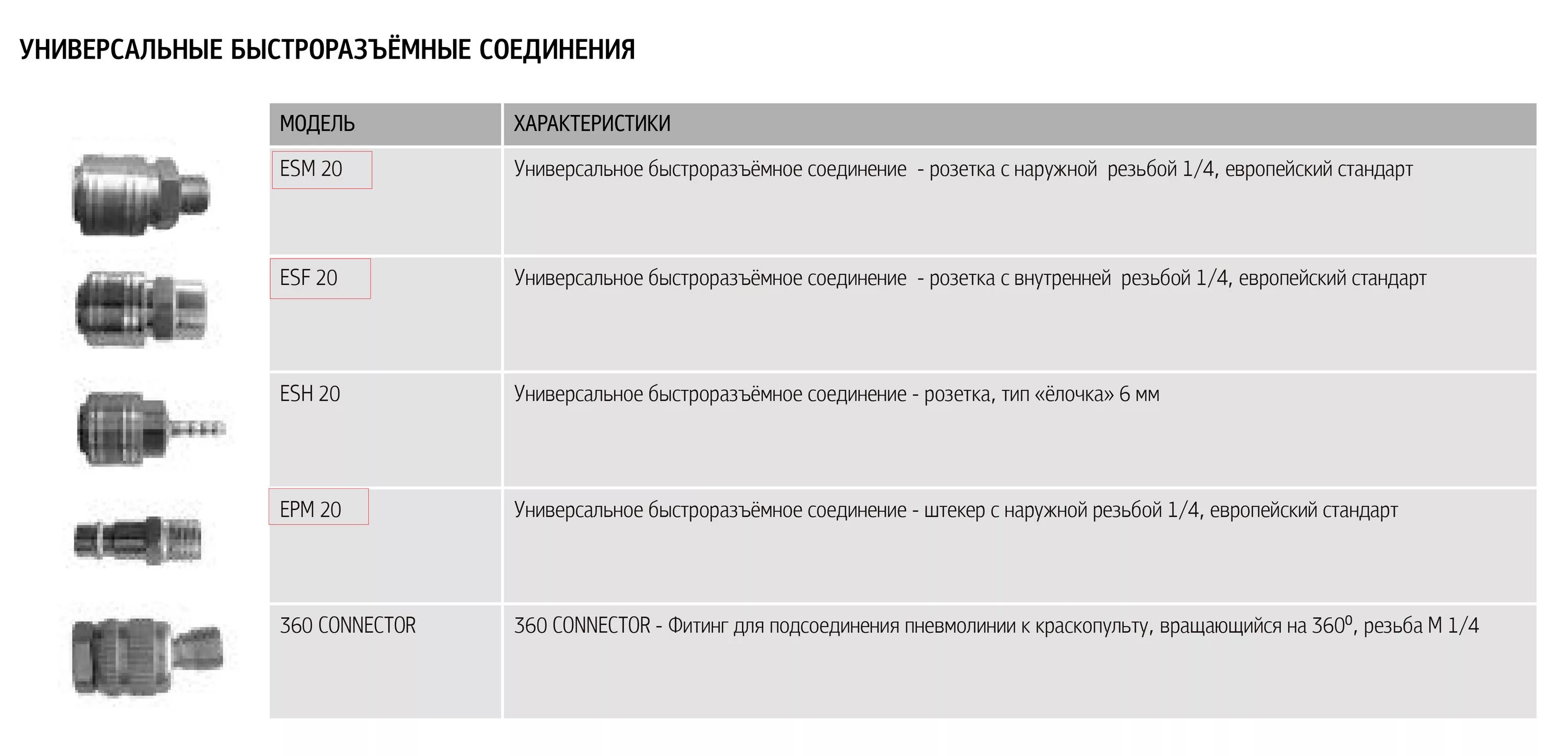 Рапид 1 4 соединение