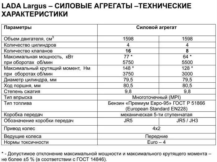 Характеристики 3.3 5