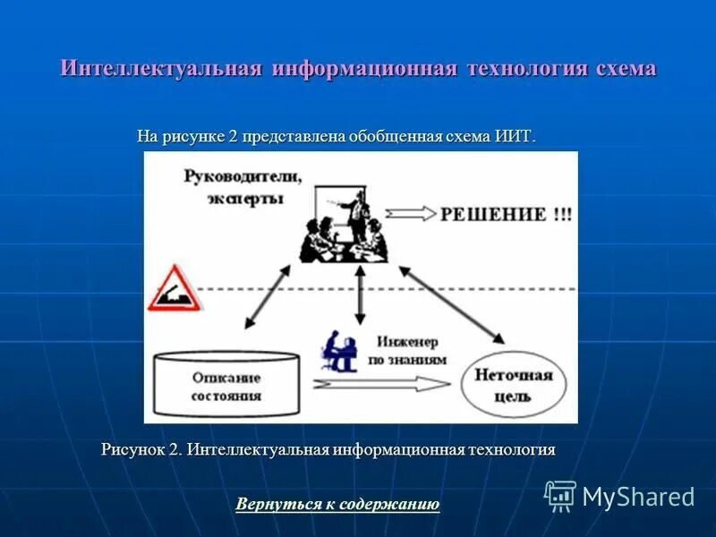 Наличие интеллектуальный