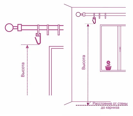 Как правильно измерить высоту штор. Замер высоты карниза для штор.. Высота крепления карниза для штор. Высота карниза для штор. Карнизы для штор высота