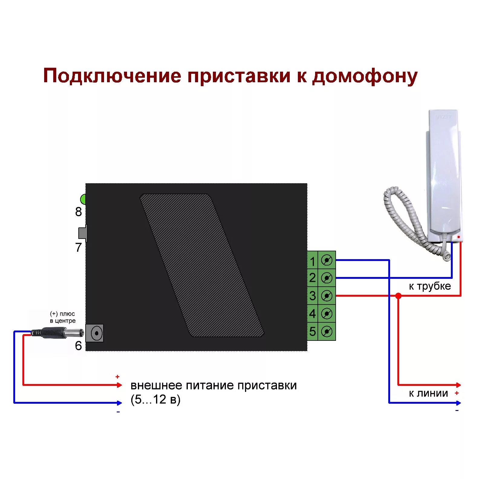 Домофон плюс минус