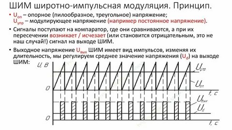 Что такое шим сигнал