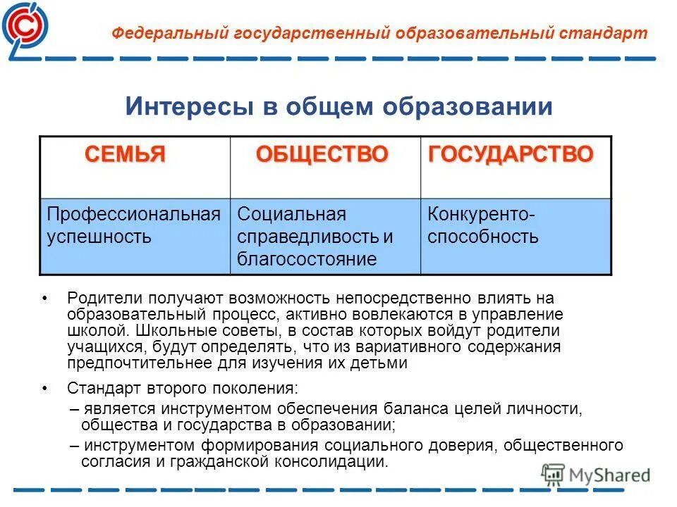 Учебный план. Государственный и федеральный отличия. Требования фгт. Государственный и федеральный отличия. Вызовы современной школы.