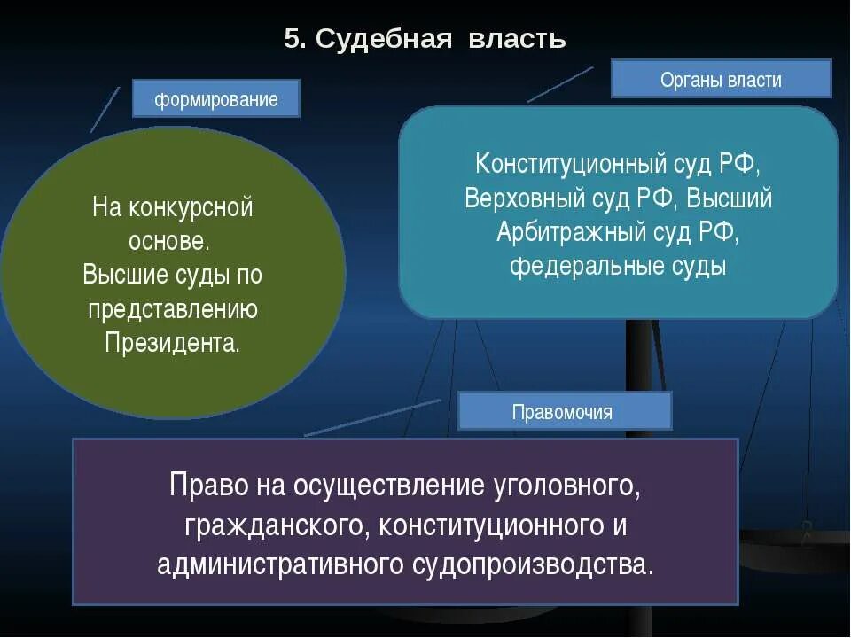 Формирование судебной власти. Как формируется судебная власть. Порядок формирования судебной власти РФ. Формирование органов судебной власти.