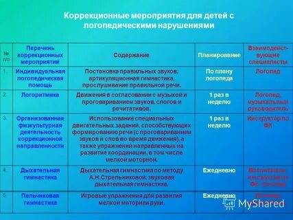 Индивидуально коррекционное занятие в доу