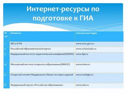 Каталог заданий для подготовки к экзаменам