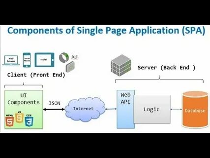 Single page
