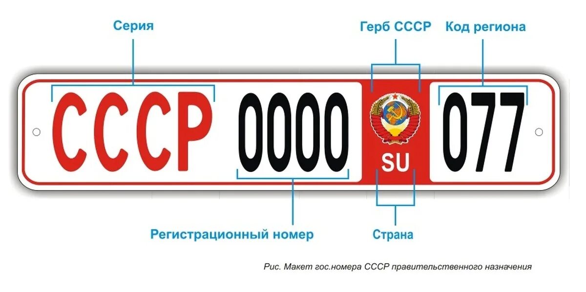 Оставит прежний номер. Советские регистрационные знаки. su номера автомобильные. гос номера ссср. советские номерные знаки авто.