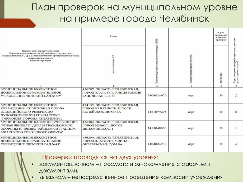 План проверок на 2023. План проверок. Планирование проверок. Документы плановой проверки. План проверки версий.