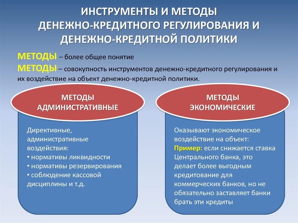 Методы денежно кредитного регулирования ЦБ. Инструменты регулирования денежно-кредитной сферы. Инструменты денежно-кредитного регулирования экономики. Инструменты экономического метода денежно кредитного регулирования.